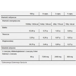 TREC Leucine Fusion 90 kapsułek