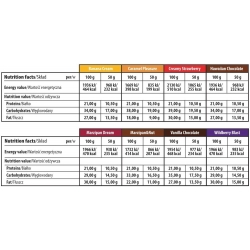TREC Booster Bar 50 gram