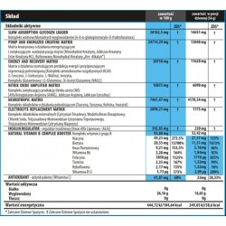 TREC Nitrobolon Energizer 550 gram