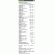 UNIVERSAL Daily Formula 100 tabletek